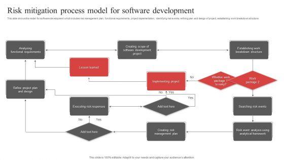 Risk_Mitigation_Process_Model_For_Software_Development_Ppt_PowerPoint_Presentation_File_Infographics_PDF_Slide_1.jpg