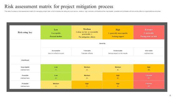 Risk_Mitigation_Process_Ppt_PowerPoint_Presentation_Complete_Deck_With_Slides_Slide_8.jpg