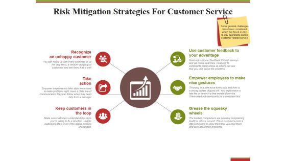 Risk_Mitigation_Strategies_For_Customer_Service_Ppt_PowerPoint_Presentation_Professional_Slides_Slide_1.jpg