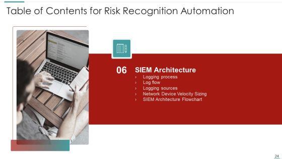 Risk_Recognition_Automation_Ppt_PowerPoint_Presentation_Complete_Deck_With_Slides_Slide_24.jpg