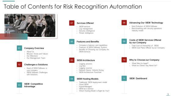 Risk_Recognition_Automation_Ppt_PowerPoint_Presentation_Complete_Deck_With_Slides_Slide_3.jpg