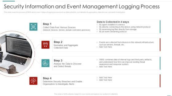 Risk_Recognition_Automation_Security_Information_And_Event_Management_Logging_Process_Ppt_Inspiration_Example_Introduction_PDF_Slide_1.jpg