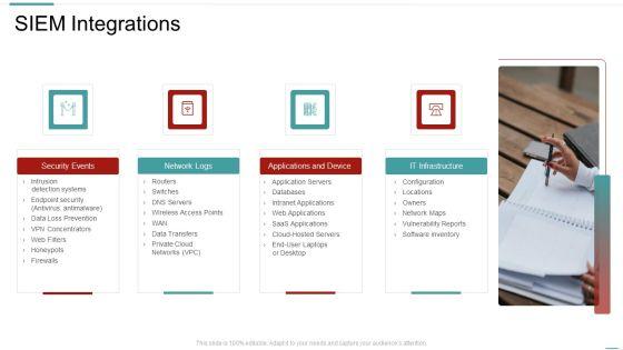 Risk_Recognition_Automation_Siem_Integrations_Ppt_Pictures_Icons_PDF_Slide_1.jpg