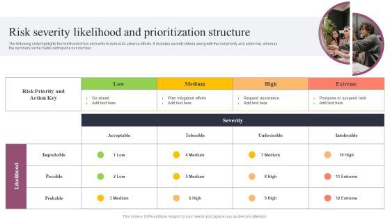 Risk_Severity_Likelihood_And_Prioritization_Structure_Download_PDF_Slide_1.jpg