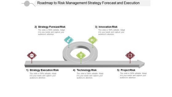 Roadmap_To_Risk_Management_Strategy_Forecast_And_Execution_Ppt_PowerPoint_Presentation_Inspiration_Designs_Slide_1.jpg