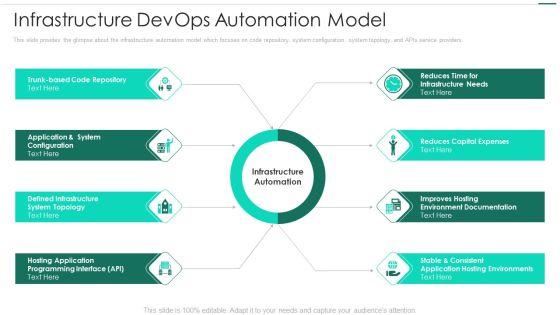 Robotic_Devops_Approach_Infrastructure_Devops_Automation_Model_Slides_PDF_Slide_1.jpg