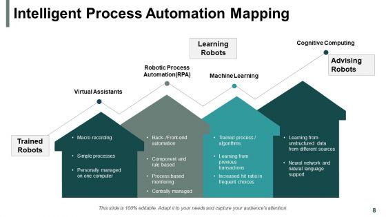 Robotic_Process_Automation_Challenges_And_Solution_And_Steps_Ppt_PowerPoint_Presentation_Complete_Deck_With_Slides_Slide_8.jpg