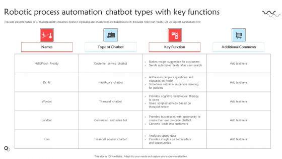 Robotic_Process_Automation_Chatbot_Types_With_Key_Functions_Topics_PDF_Slide_1.jpg