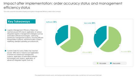 Robotic_Process_Automation_Impact_After_Implementation_Order_Accuracy_Status_Brochure_PDF_Slide_1.jpg