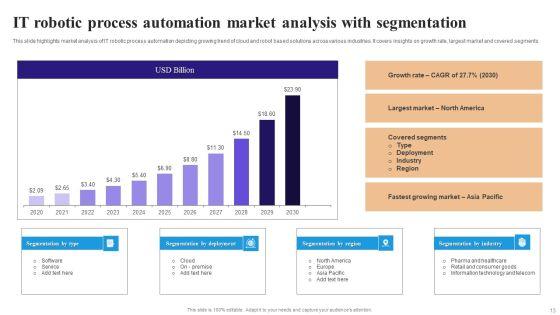 Robotic_Process_Automation_In_IT_Ppt_PowerPoint_Presentation_Complete_Deck_With_Slides_Slide_13.jpg