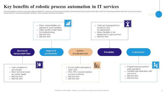 Robotic_Process_Automation_In_IT_Ppt_PowerPoint_Presentation_Complete_Deck_With_Slides_Slide_2.jpg