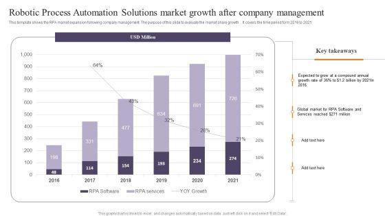 Robotic_Process_Automation_Solutions_Market_Growth_After_Company_Management_Mockup_PDF_Slide_1.jpg