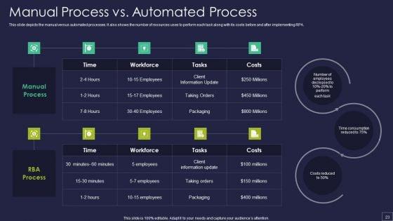Robotic_Process_Automation_Technology_Ppt_PowerPoint_Presentation_Complete_Deck_With_Slides_Slide_23.jpg