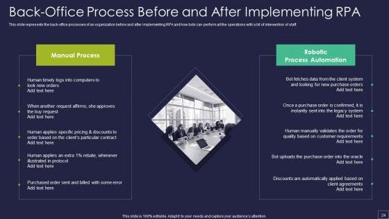 Robotic_Process_Automation_Technology_Ppt_PowerPoint_Presentation_Complete_Deck_With_Slides_Slide_24.jpg