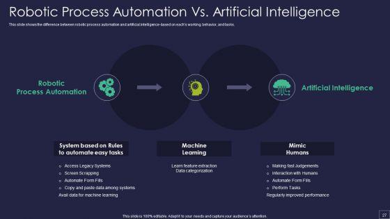 Robotic_Process_Automation_Technology_Ppt_PowerPoint_Presentation_Complete_Deck_With_Slides_Slide_27.jpg