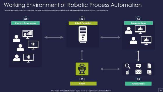 Robotic_Process_Automation_Technology_Ppt_PowerPoint_Presentation_Complete_Deck_With_Slides_Slide_30.jpg