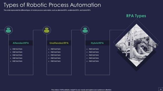 Robotic_Process_Automation_Technology_Ppt_PowerPoint_Presentation_Complete_Deck_With_Slides_Slide_36.jpg