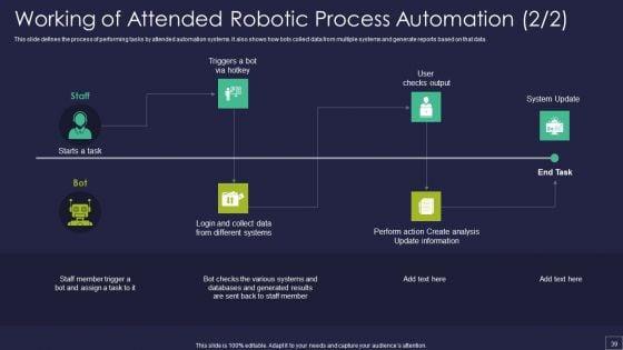 Robotic_Process_Automation_Technology_Ppt_PowerPoint_Presentation_Complete_Deck_With_Slides_Slide_39.jpg