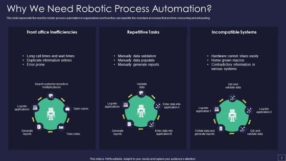 Robotic_Process_Automation_Technology_Ppt_PowerPoint_Presentation_Complete_Deck_With_Slides_Slide_7.jpg