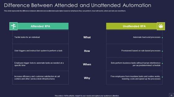 Robotic_Process_Automation_Technology_Ppt_PowerPoint_Presentation_Complete_Deck_With_Slides_Slide_82.jpg