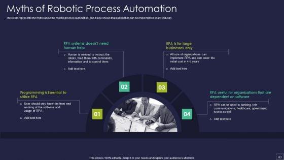 Robotic_Process_Automation_Technology_Ppt_PowerPoint_Presentation_Complete_Deck_With_Slides_Slide_83.jpg