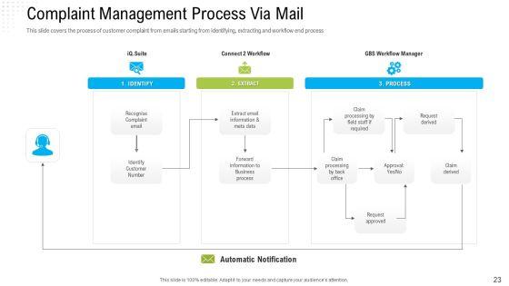 Robotization_In_Issues_Management_Ppt_Slides_Elements_PDF_Slide_23.jpg