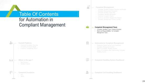 Robotization_In_Issues_Management_Ppt_Slides_Elements_PDF_Slide_24.jpg