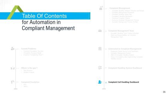 Robotization_In_Issues_Management_Ppt_Slides_Elements_PDF_Slide_35.jpg