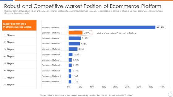 Robust_And_Competitive_Market_Position_Of_Ecommerce_Platform_Professional_PDF_Slide_1.jpg