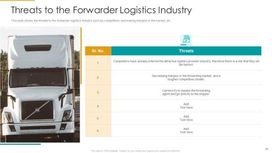Role_Of_Logistics_Strategy_In_Production_Ppt_PowerPoint_Presentation_Complete_With_Slides_Slide_11.jpg