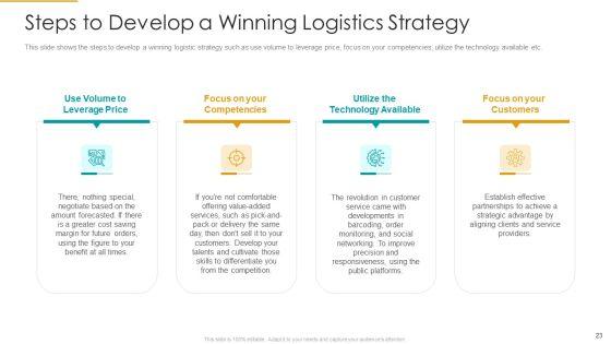 Role_Of_Logistics_Strategy_In_Production_Ppt_PowerPoint_Presentation_Complete_With_Slides_Slide_23.jpg