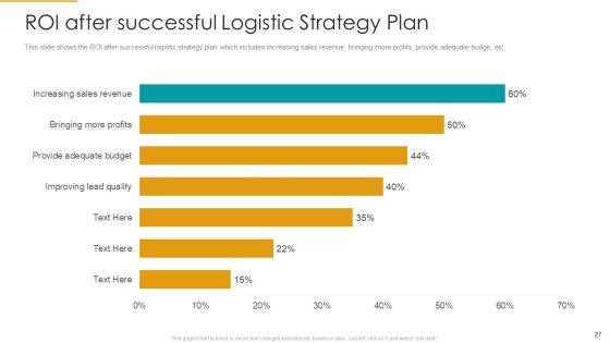 Role_Of_Logistics_Strategy_In_Production_Ppt_PowerPoint_Presentation_Complete_With_Slides_Slide_27.jpg