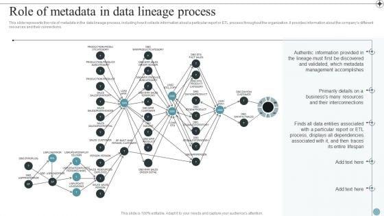 Role_Of_Metadata_In_Data_Lineage_Process_Deploying_Data_Lineage_IT_Infographics_PDF_Slide_1.jpg