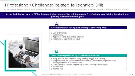 Role_Of_Technical_Competence_In_Organizational_Digitalization_Ppt_PowerPoint_Presentation_Complete_Deck_With_Slides_Slide_6.jpg