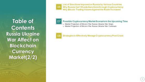 Russia_Ukraine_War_Affect_On_Blockchain_Currency_Market_Ppt_PowerPoint_Presentation_Complete_Deck_With_Slides_Slide_4.jpg