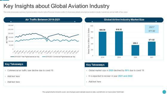 Russia_Ukraine_War_Influence_On_Airline_Sector_Key_Insights_About_Global_Aviation_Industry_Background_PDF_Slide_1.jpg