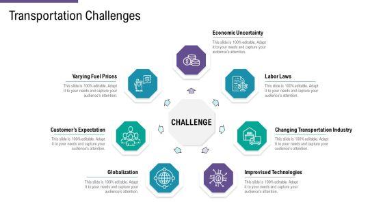 SCM_And_Purchasing_Transportation_Challenges_Ppt_Gallery_Display_PDF_Slide_1.jpg