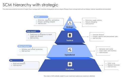 SCM_Hierarchy_With_Strategic_Infographics_PDF_Slide_1.jpg