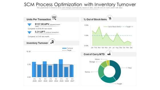 SCM_Process_Optimization_With_Inventory_Turnover_Ppt_PowerPoint_Presentation_File_Graphics_Tutorials_PDF_Slide_1.jpg