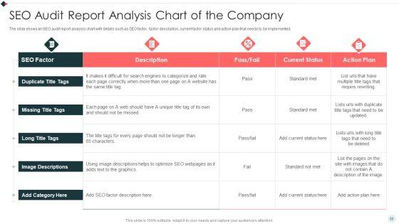 SEO_Audit_Summary_To_Increase_Organic_Search_Results_And_Website_Visitors_Ppt_PowerPoint_Presentation_Complete_Deck_With_Slides_Slide_33.jpg