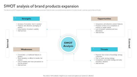 SWOT_Analysis_Of_Brand_Products_Expansion_Ppt_Gallery_Guide_PDF_Slide_1.jpg