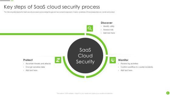 Saas_Cloud_Security_Ppt_PowerPoint_Presentation_Complete_Deck_With_Slides_Slide_8.jpg