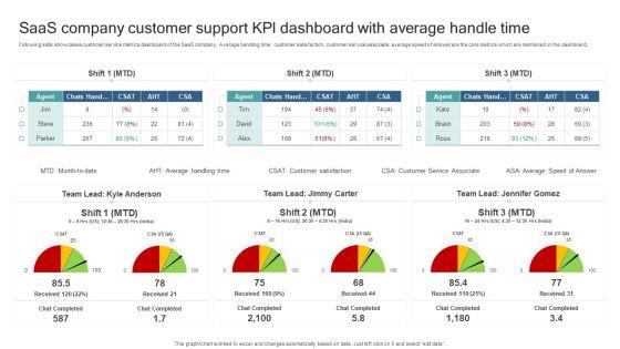 Saas_Company_Customer_Support_Kpl_Dashboard_With_Average_Handle_Time_Microsoft_PDF_Slide_1.jpg