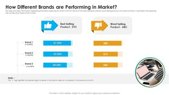 Sales_Assistance_Boost_Overall_Efficiency_How_Different_Brands_Are_Performing_In_Market_Clipart_PDF_Slide_1.jpg