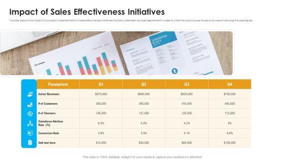 Sales_Assistance_Boost_Overall_Efficiency_Impact_Of_Sales_Effectiveness_Initiatives_Background_PDF_Slide_1.jpg