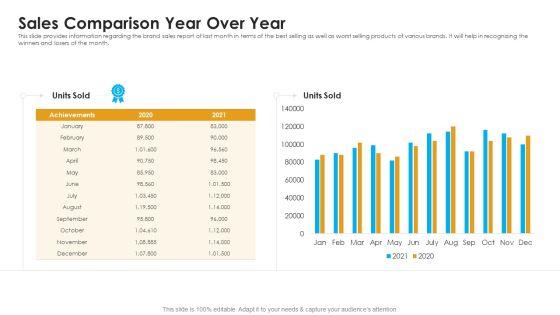 Sales_Assistance_Boost_Overall_Efficiency_Sales_Comparison_Year_Over_Year_Brochure_PDF_Slide_1.jpg
