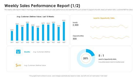 Sales_Assistance_Boost_Overall_Efficiency_Weekly_Sales_Performance_Report_Avg_Ideas_PDF_Slide_1.jpg