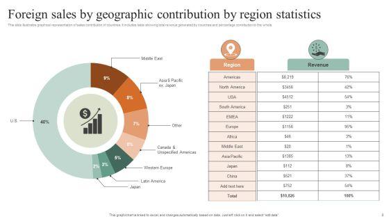Sales_By_Geographic_Region_Ppt_PowerPoint_Presentation_Complete_Deck_With_Slides_Slide_8.jpg