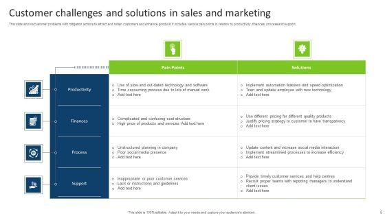 Sales_Challenges_Ppt_PowerPoint_Presentation_Complete_With_Slides_Slide_5.jpg