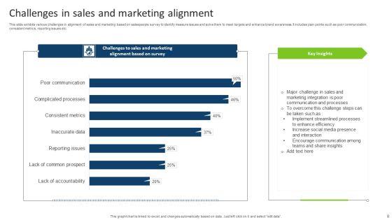 Sales_Challenges_Ppt_PowerPoint_Presentation_Complete_With_Slides_Slide_8.jpg